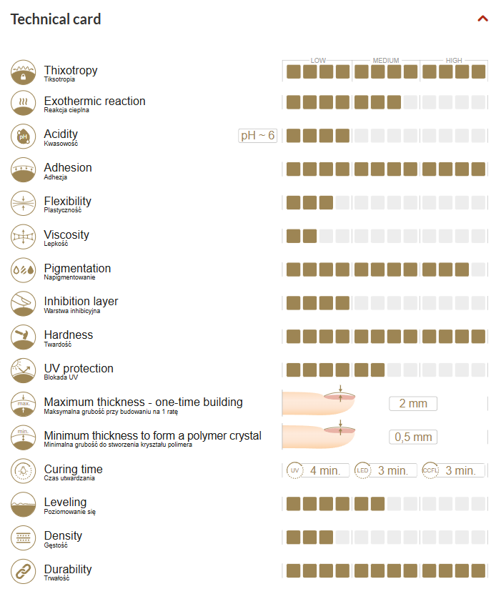 Construction gel COTTON CANDY COVER - ideal thixotropic 15g 