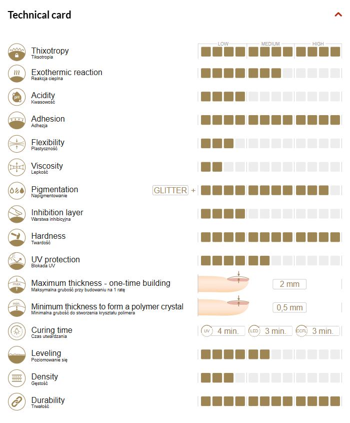 Construction gel CUTE ARIEL COVER - ideal tixotropic 15g