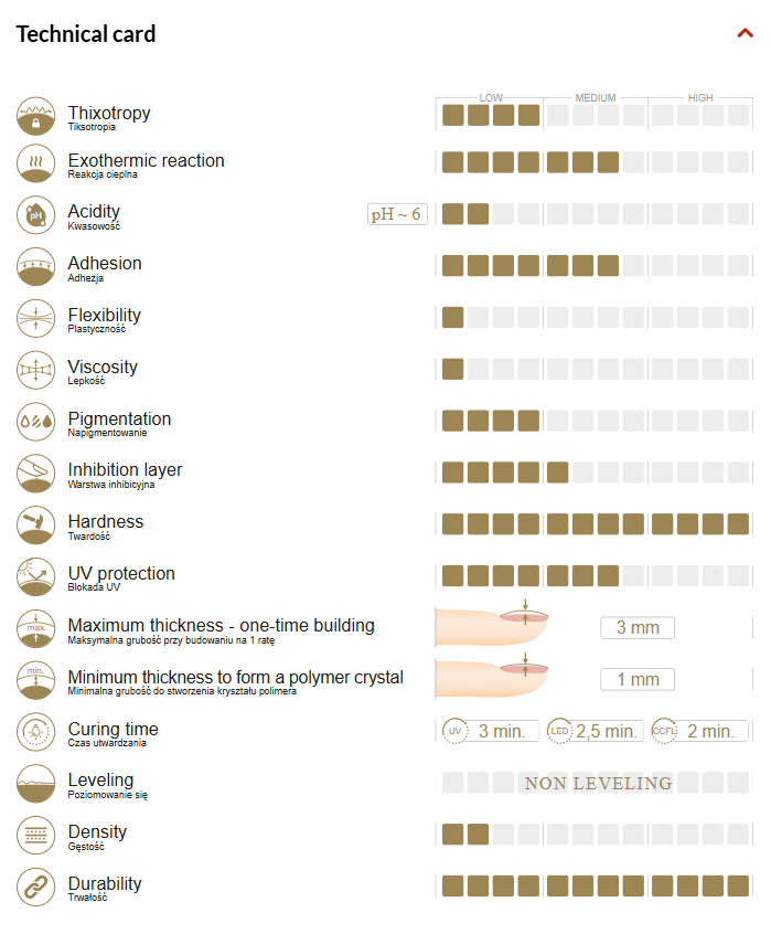 Milky Pink Cover building gel - non-leveling 15g
