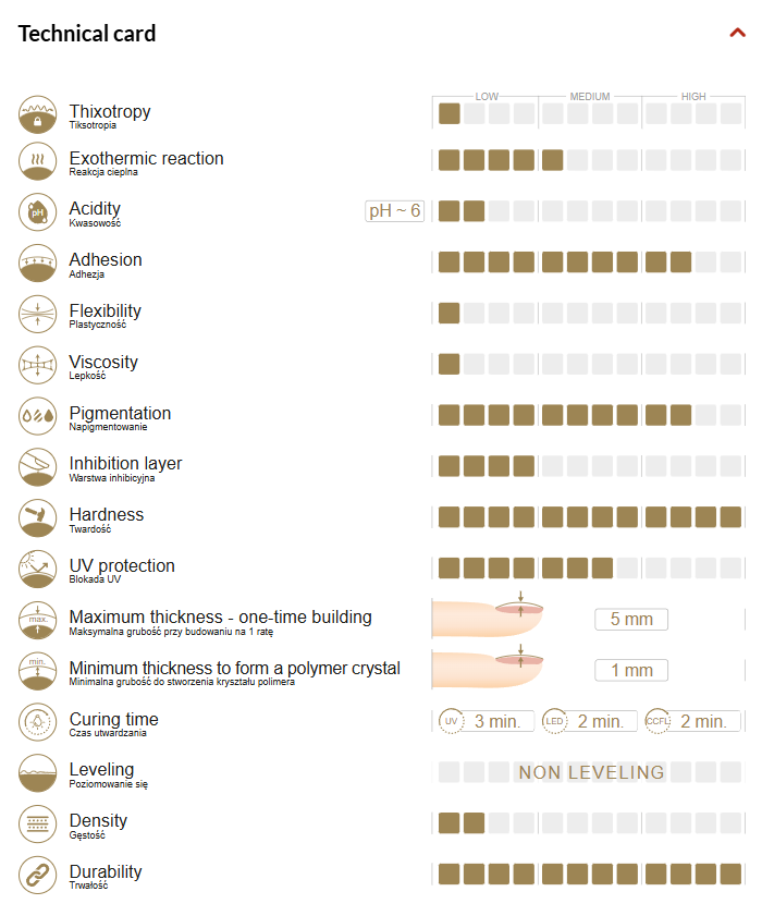 Lumino Cover construction gel 50g